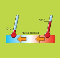 Il calore: effetti e modalità di propagazione